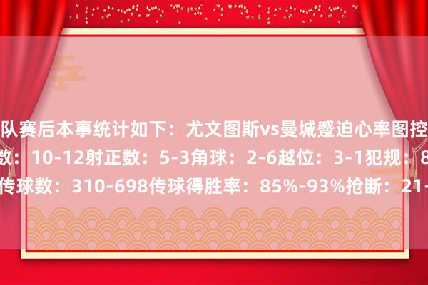 两队赛后本事统计如下：尤文图斯vs曼城蹙迫心率图控球率：31%-69%射门数：10-12射正数：5-3角球：2-6越位：3-1犯规：8-7黄牌：1-2传球数：310-698传球得胜率：85%-93%抢断：21-6阻扰：4-5突围：21-10体育录像/图片