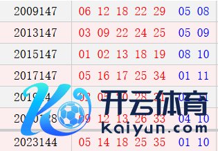 阳历12月16日开奖号码汇总