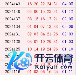大乐透近10期周一奖号